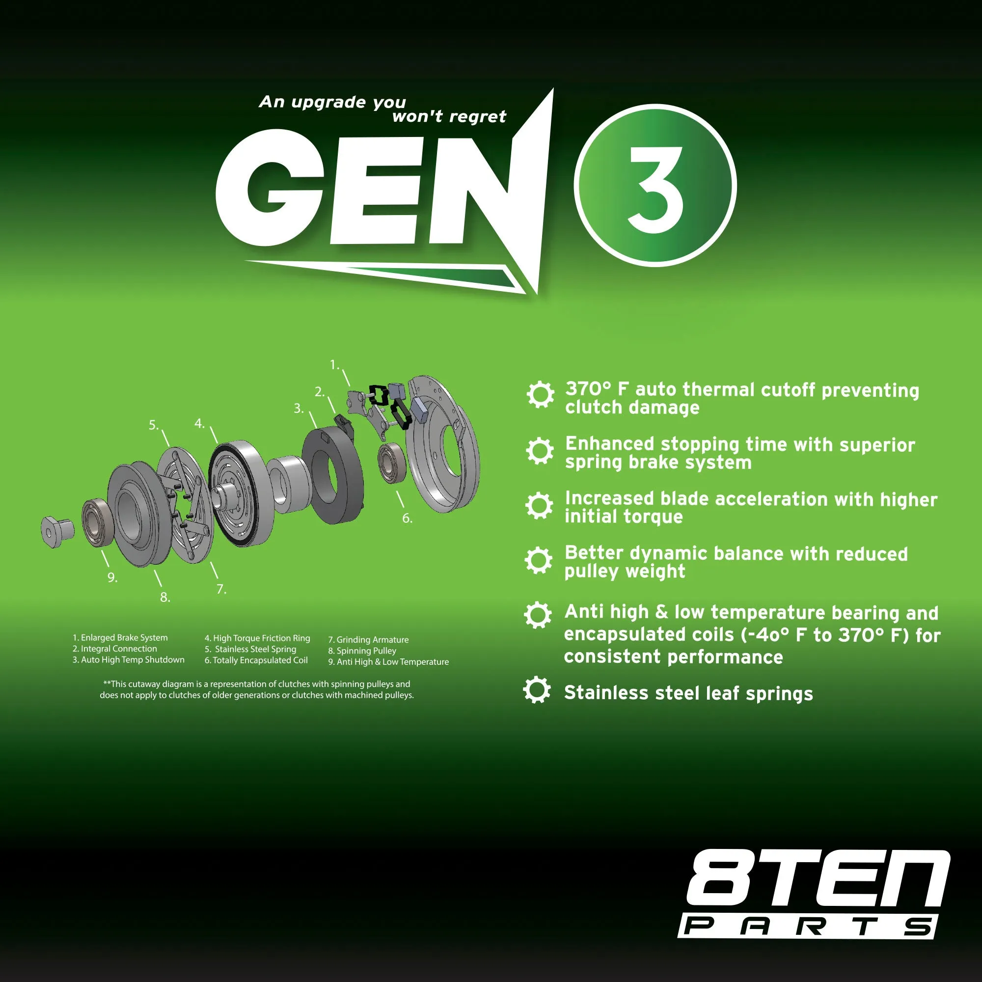 Electric PTO Clutch for Power Take Off Warner Lawn Mower 5219-106